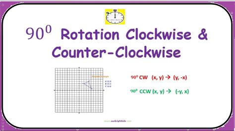 How To Rotate Clockwise Pdf