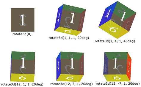 how to rotate image with css