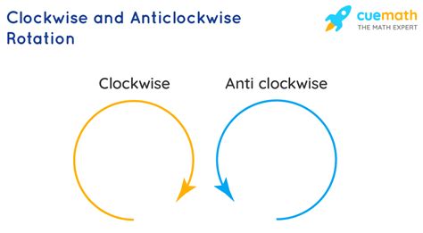 How To Rotate The Clockwise