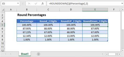 how to round a percentage formula in excel
