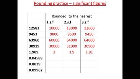 how to round a whole number to 2 significant figures