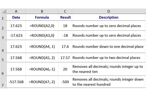 how to round decimals in excel sheet