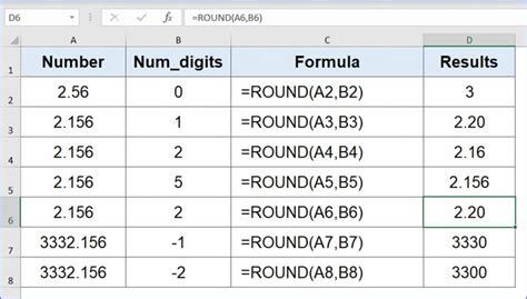 how to round digits in excel