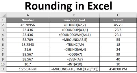 how to round numbers in excel table