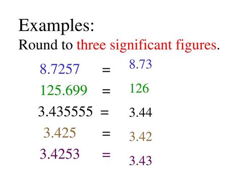 how to round significant figures in maths