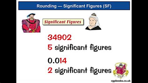 how to round to 2 significant figures in python
