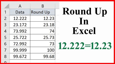 how to round up numbers in excel charts