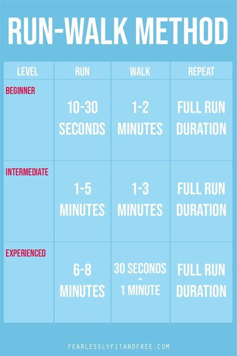 How To Run A Method