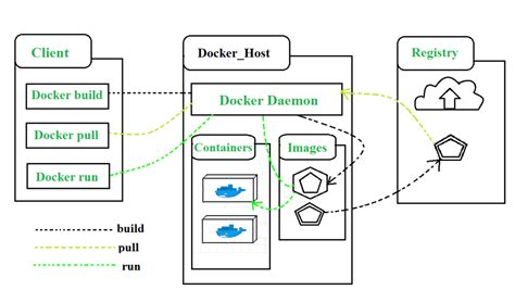 How To Run Docker Engine
