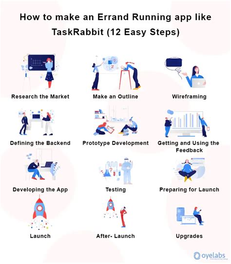 How To Run Errands With Uber