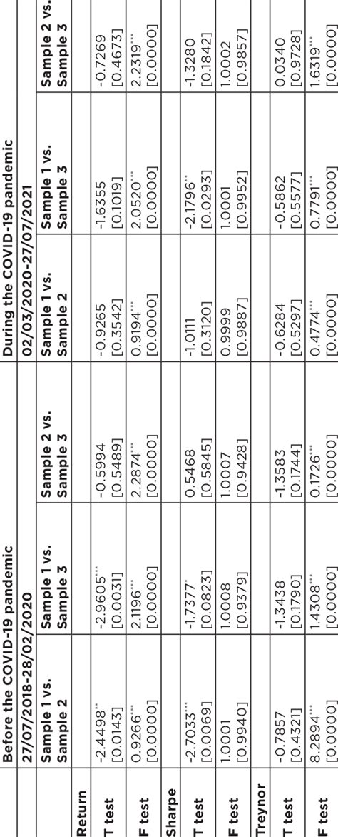Master Fisher's Test: Simple Guide for Beginners Inside