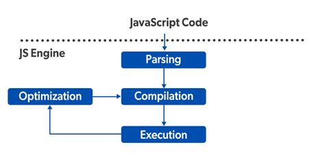 how to run javascript on safari