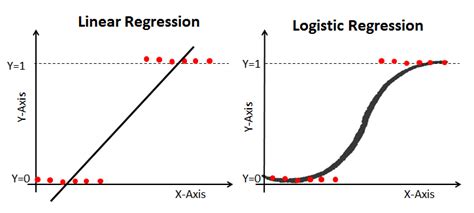 how to run logistic regression in python