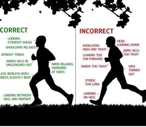 how to run with proper form reddit