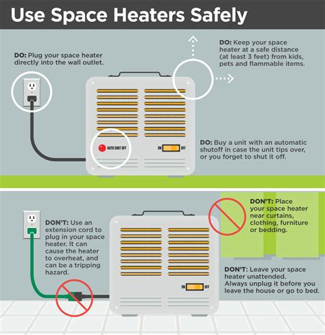 How To Safely Plug In A Space Heater