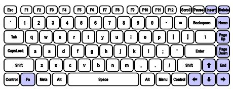 How To Sample A Keyboard