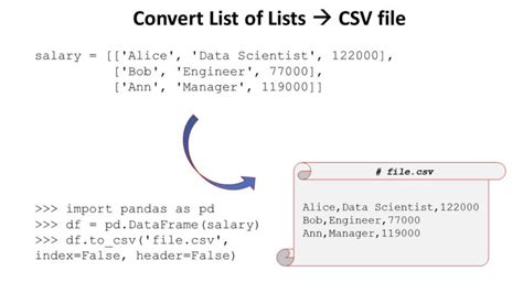 how to save a dataframe into a csv file in python
