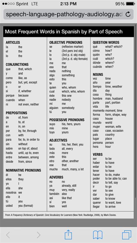 how to say 1 15 in spanish
