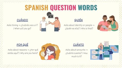 how to say ask in spanish