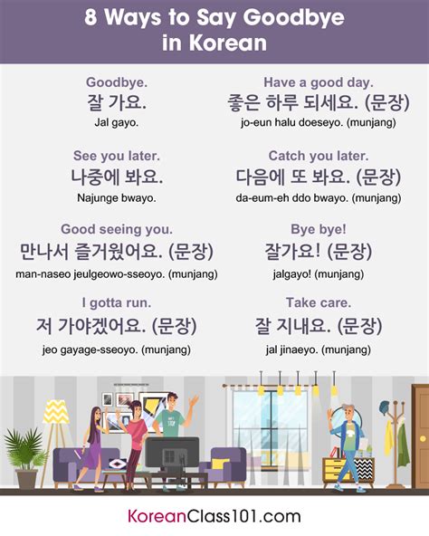 how to say bye in korean slang