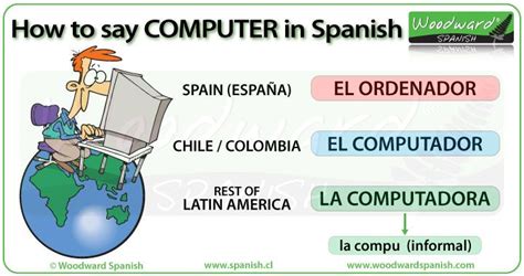 how to say computer in spanish