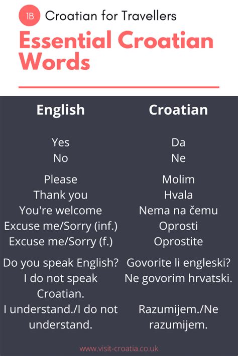 how to say croatian in croatian