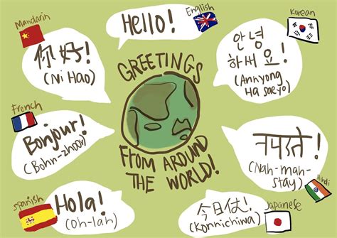 how to say hello in every language