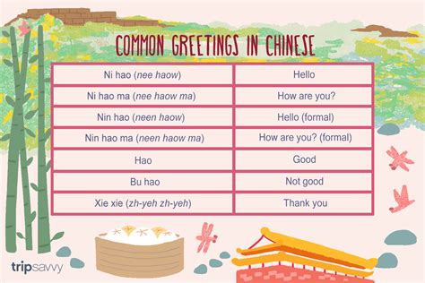 how to say hello in traditional chinese