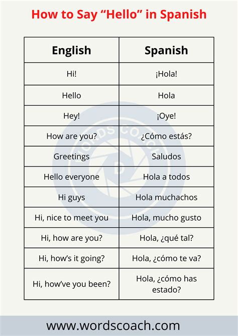 how to say hello my girlfriend in spanish