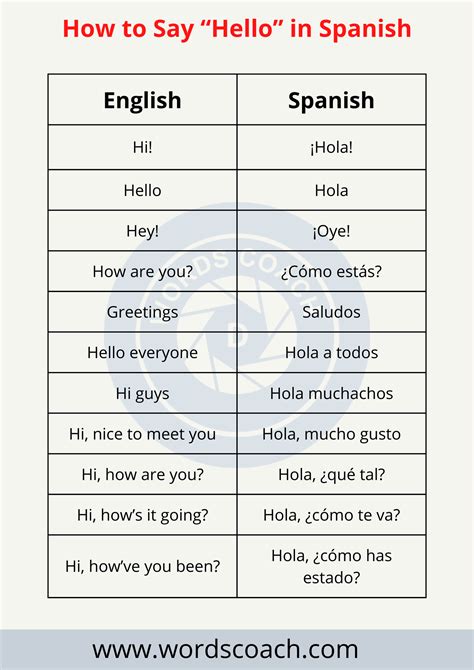 how to say hi on spanish