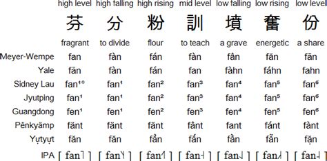 how to say how much in cantonese pronunciation
