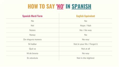how to say it is not good in spanish