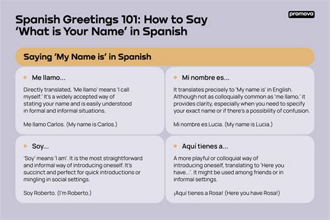 how to say my name is in spanish informal