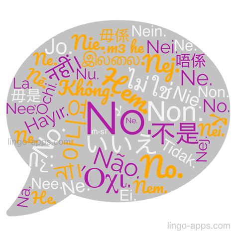 how to say no in different language
