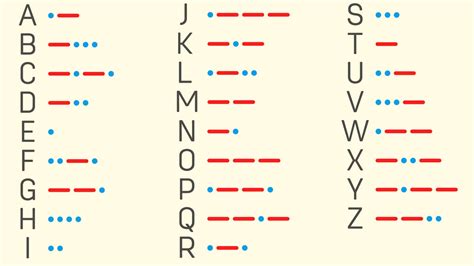 how to say okay in morse code