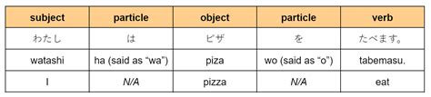how to say order in japanese