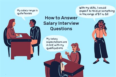 how to say salary expectations