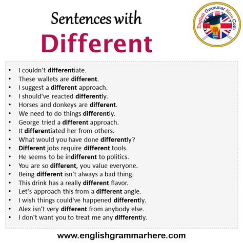 how to say same in different ways in a sentence