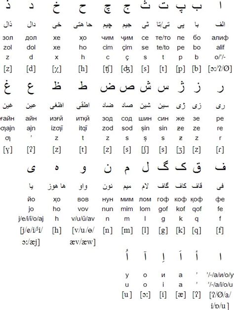 how to say tajiki in persian