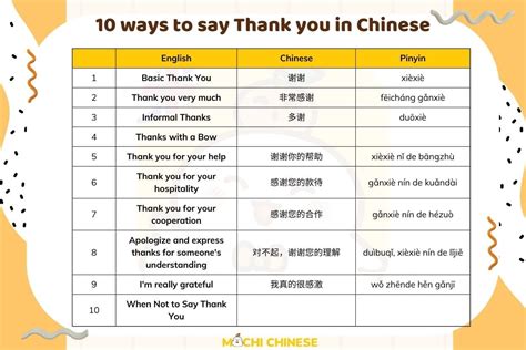 how to say thank you in china language
