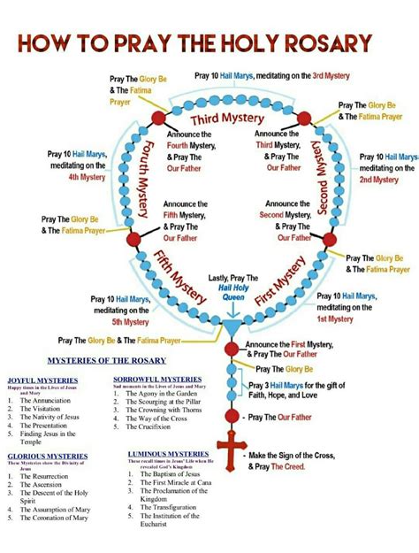 how to say the catholic rosary pdf