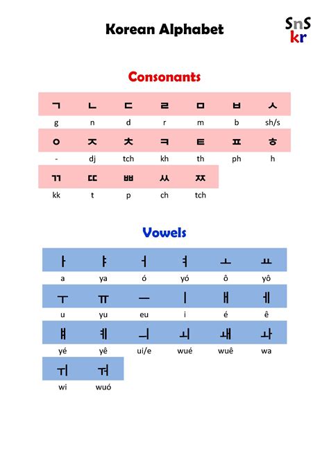 how to say the korean alphabet