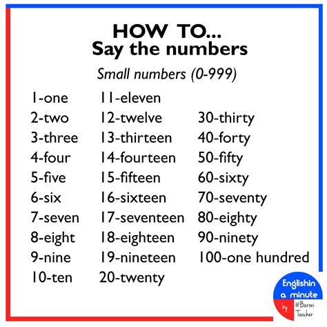 how to say this number