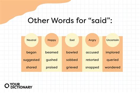 how to say use in other words