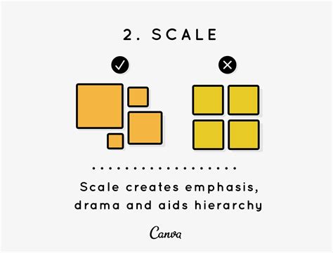 how to scale elements in canva