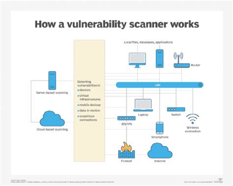 how to scan a website for vulnerabilities