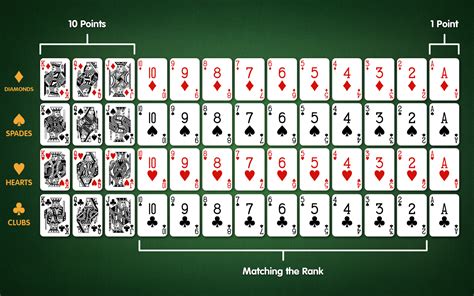 Here's how you can cash in rummy points. Tails Through Time