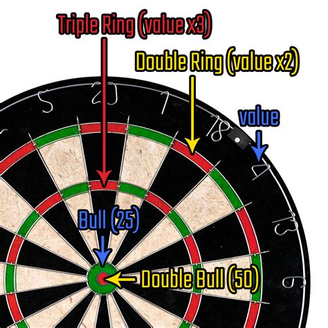 Darts Scoreboard for Android Download