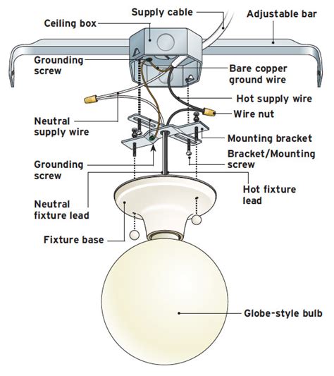 How To Screw Light Fitting To Ceiling