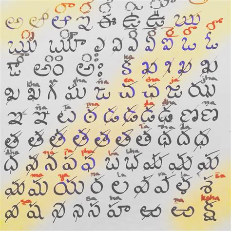 how to script writing in telugu